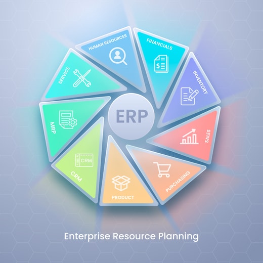 image definissant erp Enterprise Resource Planning